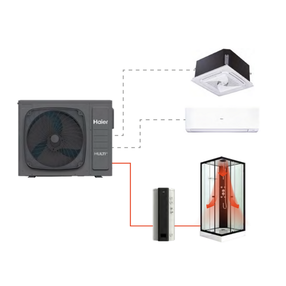 Klimatizace HAIER Multi 3s, Mladá Boleslav 